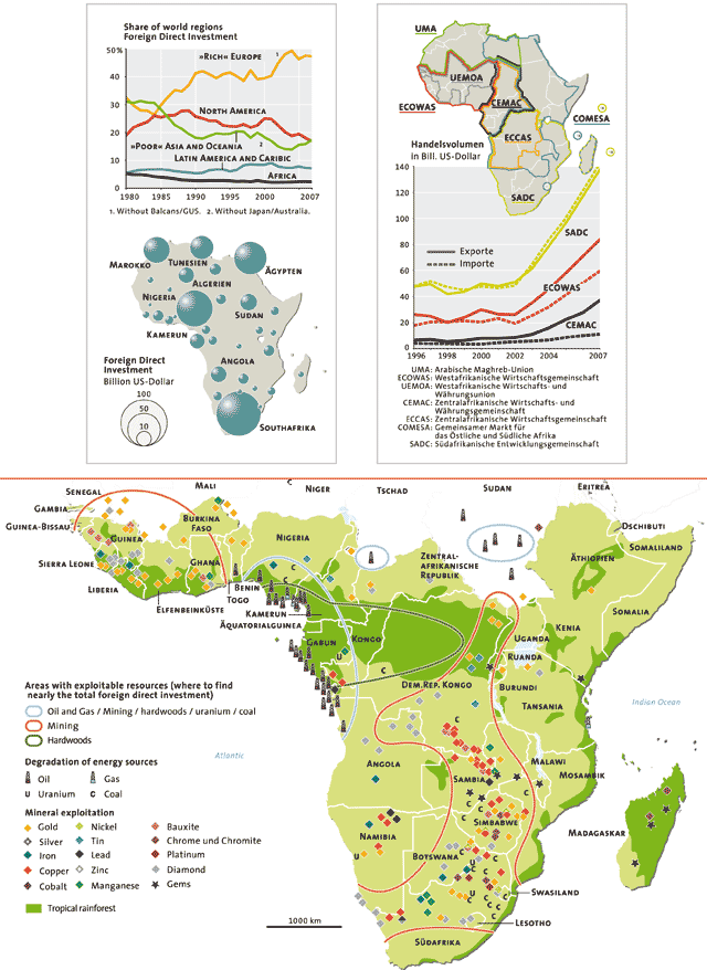 Afrika Rohstoffe